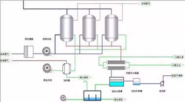 粉塵廢氣工程總設(shè)計(jì)